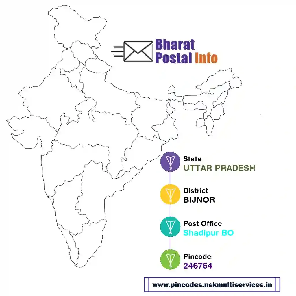 UTTAR PRADESH-BIJNOR-Shadipur BO-246764